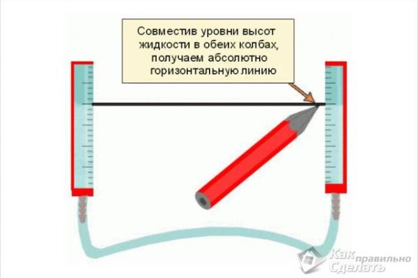 Как положить деньги на кракен