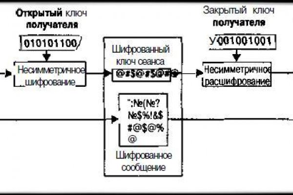 Ссылка на кракен в браузере